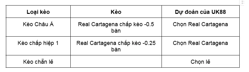 Kèo nhà cái Real Cartagena vs Real Soacha uk88