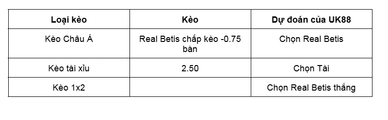 Nhận định bóng đá về trận đấu giữa Real Betis vs Osasuna uk88