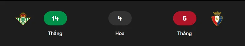 Nhận định bóng đá về trận đấu giữa Real Betis vs Osasuna uk88