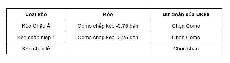 keo-nha-cai-udinese-vs-como-uk88