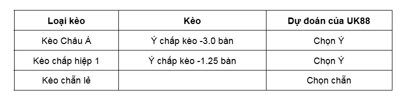 Kèo nhà cái Moldova vs Ý uk88