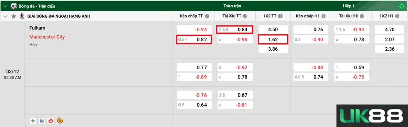 Kèo nhà cái Fulham vs Manchester City uk88
