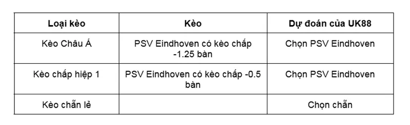 Kèo nhà cái PSV Eindhoven vs Heerenveen uk88