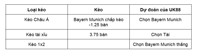 Nhận định bóng đá về trận đấu giữa Eintracht Frankfurt vs Bayern Munich uk88