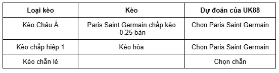 PSG vs Bayern Munich uk88 3