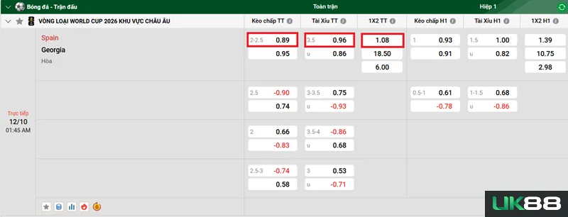 Kèo nhà cái Spain vs Georgia uk88