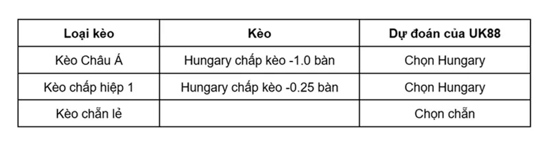 keo-nha-cai-hungary-vs-phan-lan-uk88