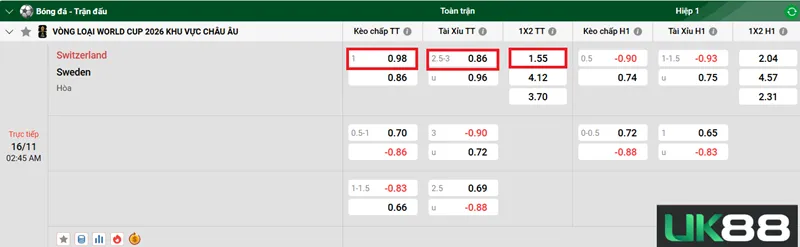Kèo nhà cái Switzerland vs Sweden uk88