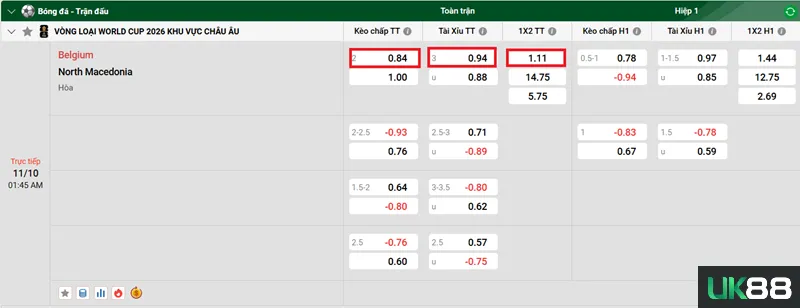 Kèo nhà cái Belgium vs North Macedonia uk88