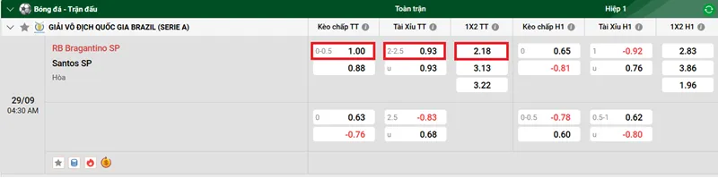 Tip kèo bóng đá RB Bragantino SP vs Santos SP uk88