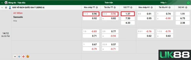 Kèo nhà cái AC Milan vs Sassuolo uk88