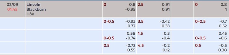 Bảng tỷ lệ kèo trận đấu Lincoln vs Blackburn
