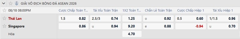 Bảng tỷ lệ kèo trận đấu Thái Lan vs Singapore