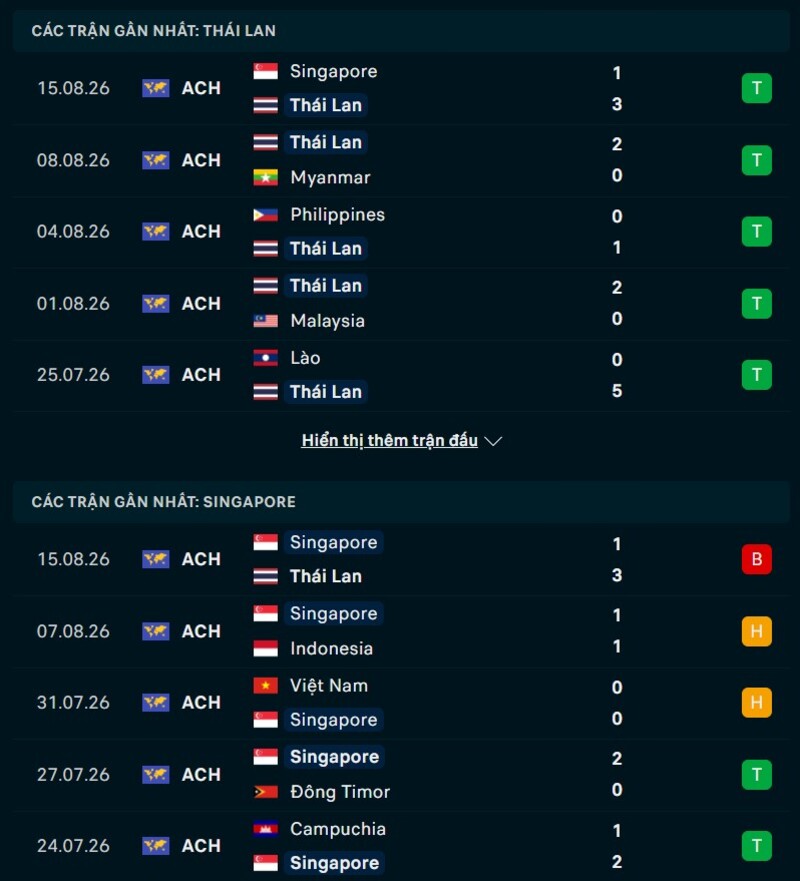 Phong độ hai đội trước trận Thái Lan vs Singapore