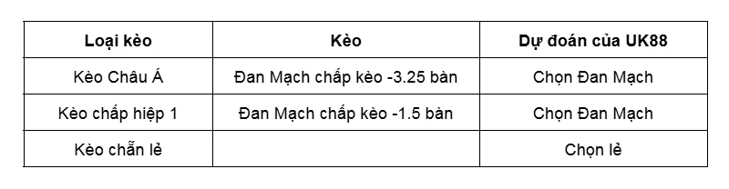 Kèo nhà cái Đan Mạch vs Belarus uk88