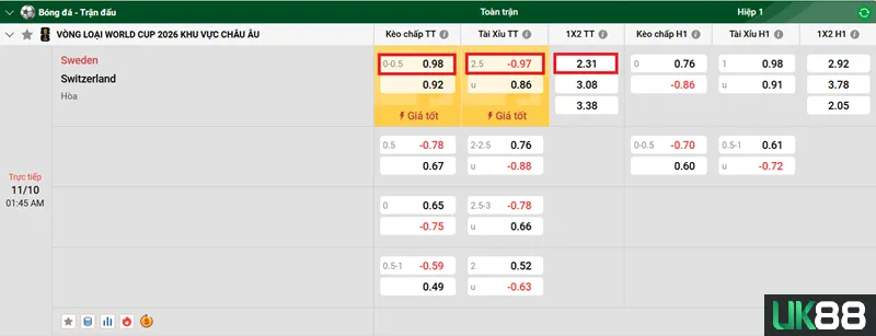 Kèo nhà cái Sweden vs Switzerland uk88