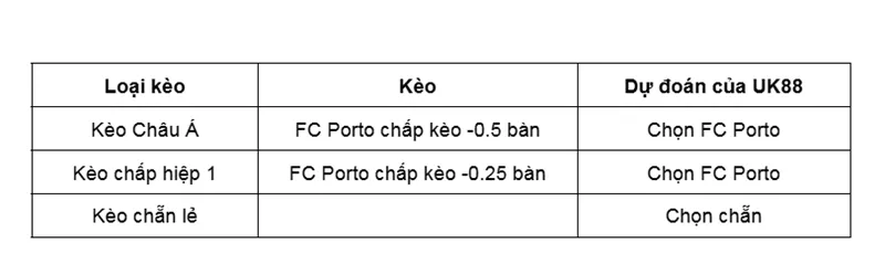 Kèo nhà cái Viktoria Plzen vs FC Porto uk88