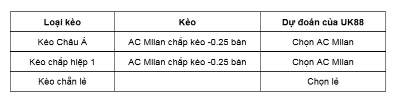 Kèo nhà cái AC Milan vs AS Roma uk88