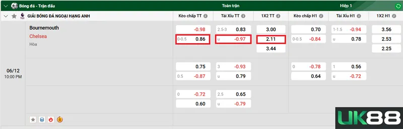 Kèo nhà cái Bournemouth vs Chelsea uk88