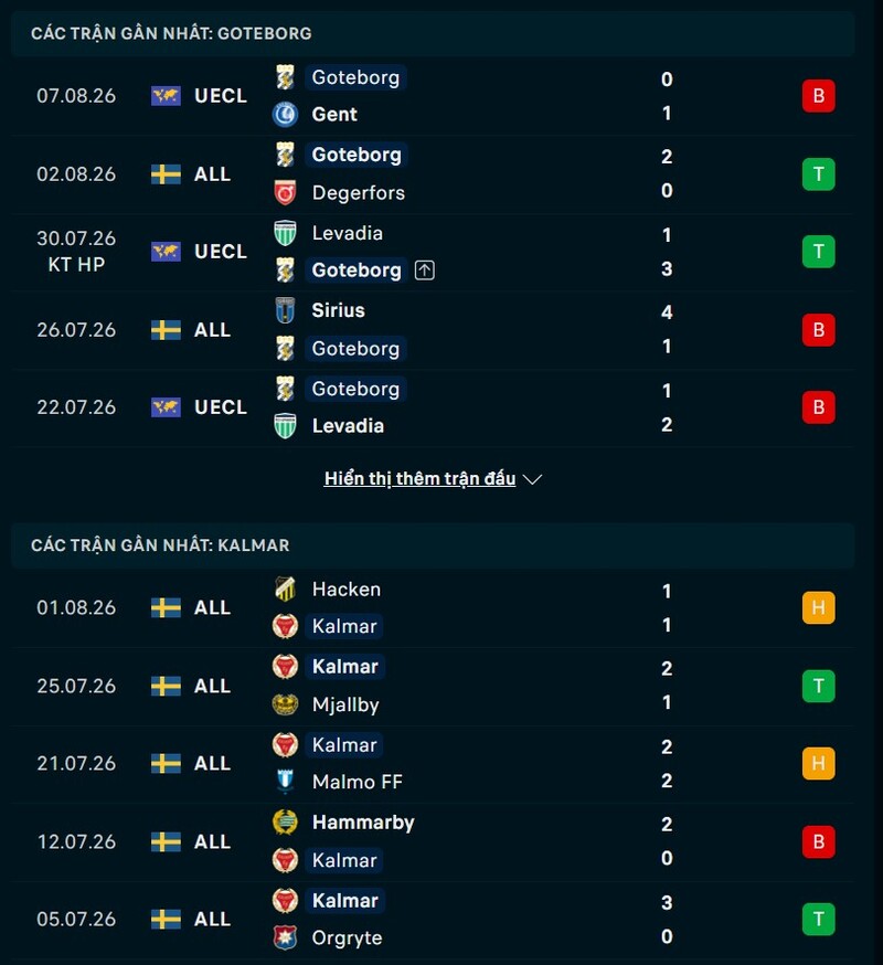 Phong độ hai đội trước trận Goteborg vs Kalmar