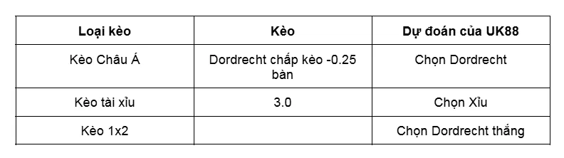 Nhận định trận đấu Eindhoven vs Dordrecht uk88