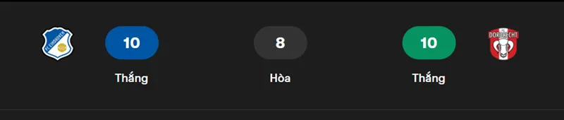 Nhận định trận đấu Eindhoven vs Dordrecht uk88