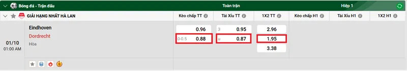 Nhận định trận đấu Eindhoven vs Dordrecht uk88