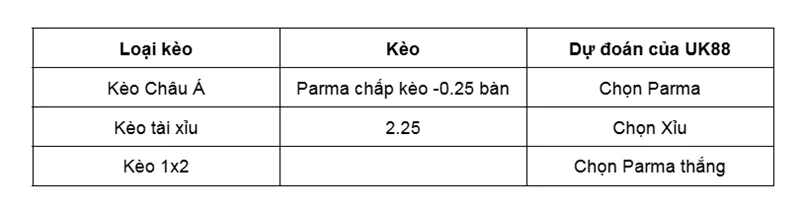 Nhận định bóng đá về trận đấu giữa Parma vs Torino uk88