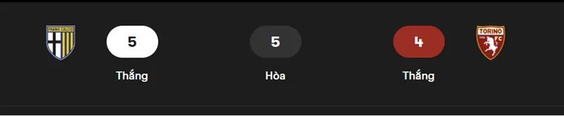 Nhận định bóng đá về trận đấu giữa Parma vs Torino uk88