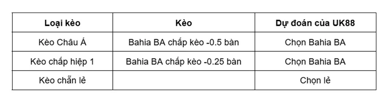 keo-nha-cai-bahia-ba-vs-atletico-paranaense-uk88