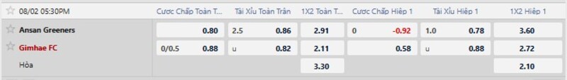 Bảng tỷ lệ kèo trận đấu Ansan Greeners vs Gimhae