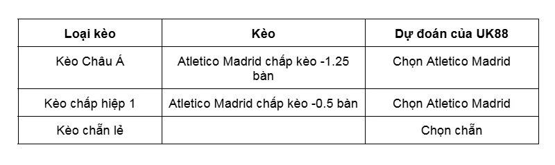 Kèo nhà cái Atletico Madrid vs Osasuna uk88