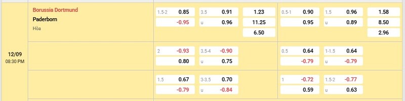 Bảng tỷ lệ kèo trận đấu Dortmund vs Paderborn
