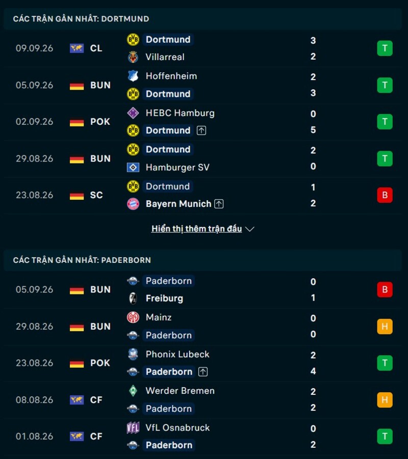 Tổng hợp thông tin Dortmund vs Paderborn: