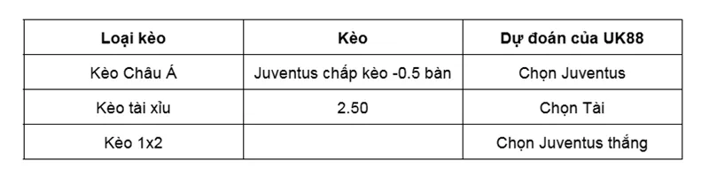 Nhận định bóng đá về trận đấu giữa Juventus vs Atalanta uk88