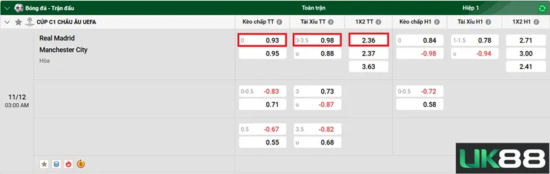Kèo nhà cái Real Madrid vs Manchester City uk88