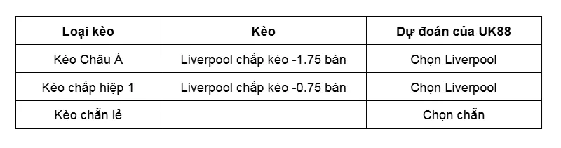 Kèo nhà cái Liverpool vs Wolverhampton uk88