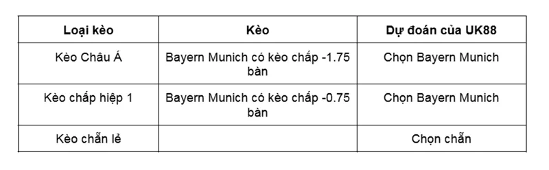 Kèo nhà cái Bayern Munich vs RB Leipzig uk88