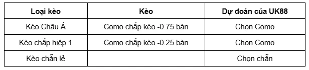 Como vs Sassuolo uk88 4