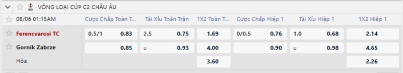Bảng tỷ lệ kèo trận đấu Ferencvarosi TC vs Gornik Zabrze