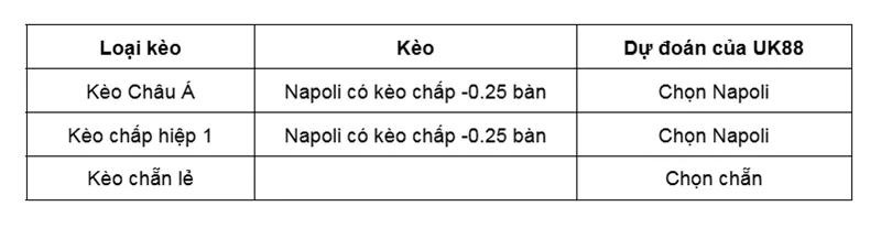 Kèo nhà cái Napoli vs Bologna uk88