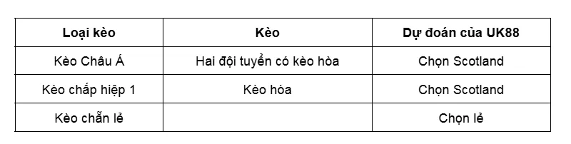 Kèo nhà cái Scotland vs Greece uk88