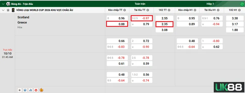 Kèo nhà cái Scotland vs Greece uk88