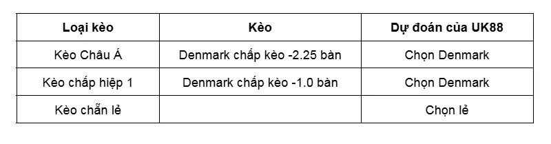 Kèo nhà cái Belarus vs Denmark uk88