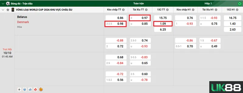 Kèo nhà cái Belarus vs Denmark uk88