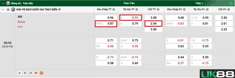 keo-nha-cai-aik-vs-sirius-uk88
