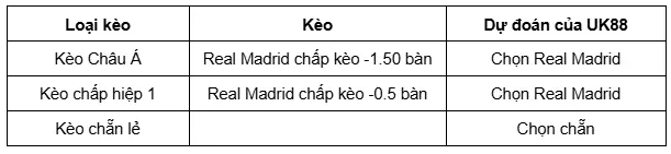 Elche vs Real Madrid uk88 4