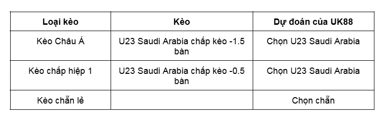 Kèo nhà cái U23 Saudi Arabia vs U23 Kyrgyzstan uk88