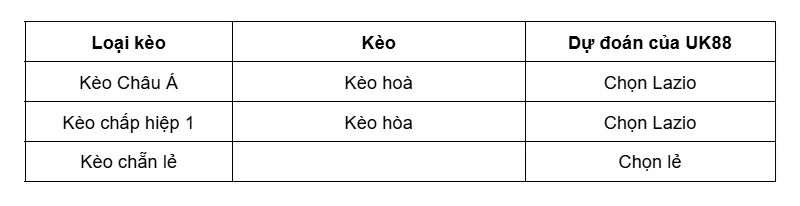 Kèo nhà cái Lazio vs Como uk88