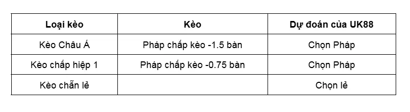 Kèo nhà cái Iceland vs Pháp uk88